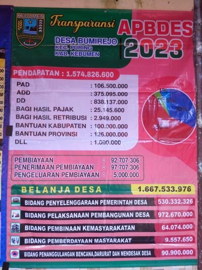 Transparasi APBDES 2023 Desa Bumirejo Kecamatan Puring Kabupaten Kebumen